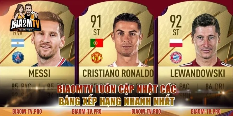 BiaomTV luôn cập nhật các bảng xếp hạng nhanh nhất