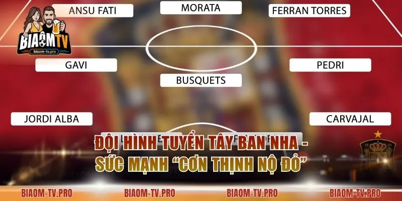 Đội Hình Tuyển Tây Ban Nha - Sức Mạnh “Cơn Thịnh Nộ Đỏ”