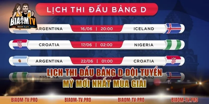 Lịch Thi Đấu Bảng D Đội Tuyển Mỹ Mới Nhất Mùa Giải
