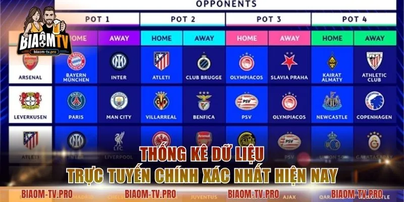 Thống kê dữ liệu trực tuyến chính xác nhất hiện nay